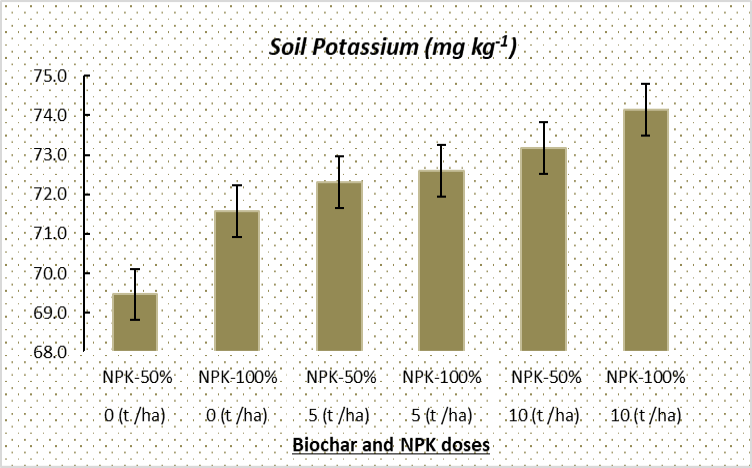 Figure 7: