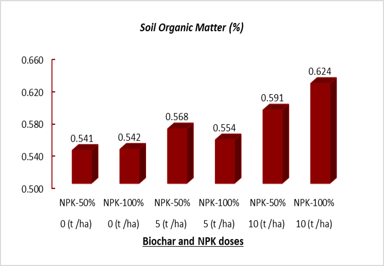 Figure 4: