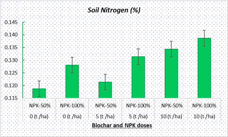Figure 5:
