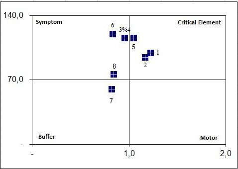 Figure 5: