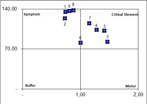 Figure 7: