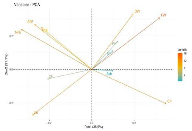 Figure 3: