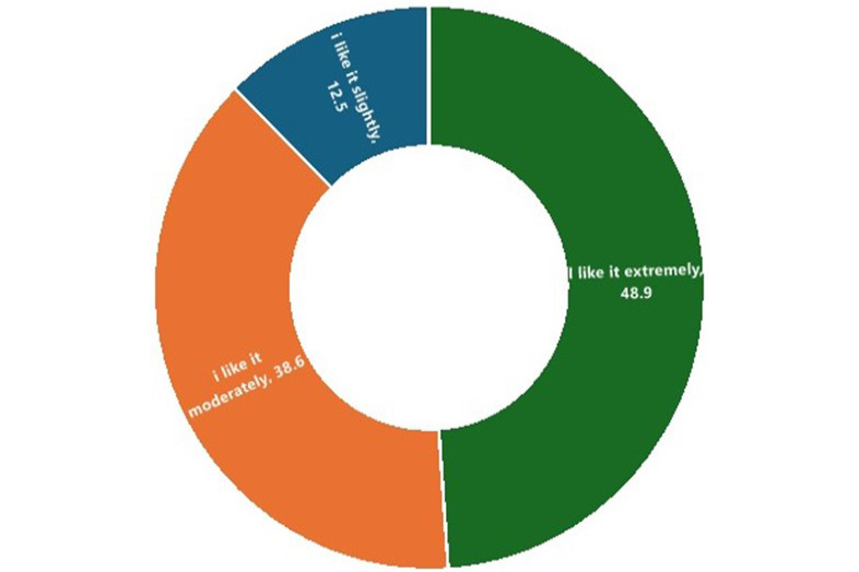 Figure 3: