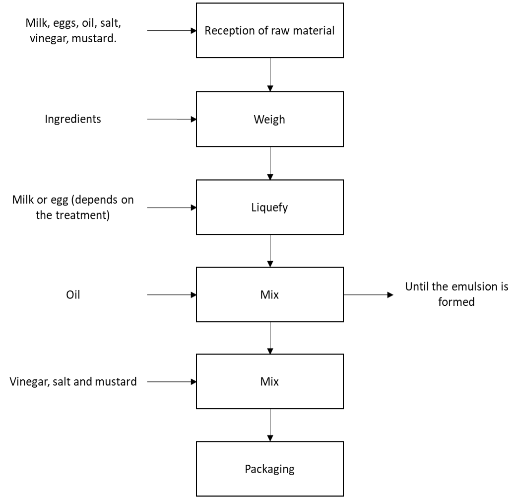 Figure 1: