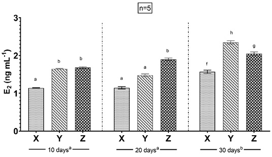 Figure 3: