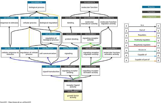 Figure 4: