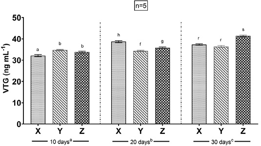 Figure 4: