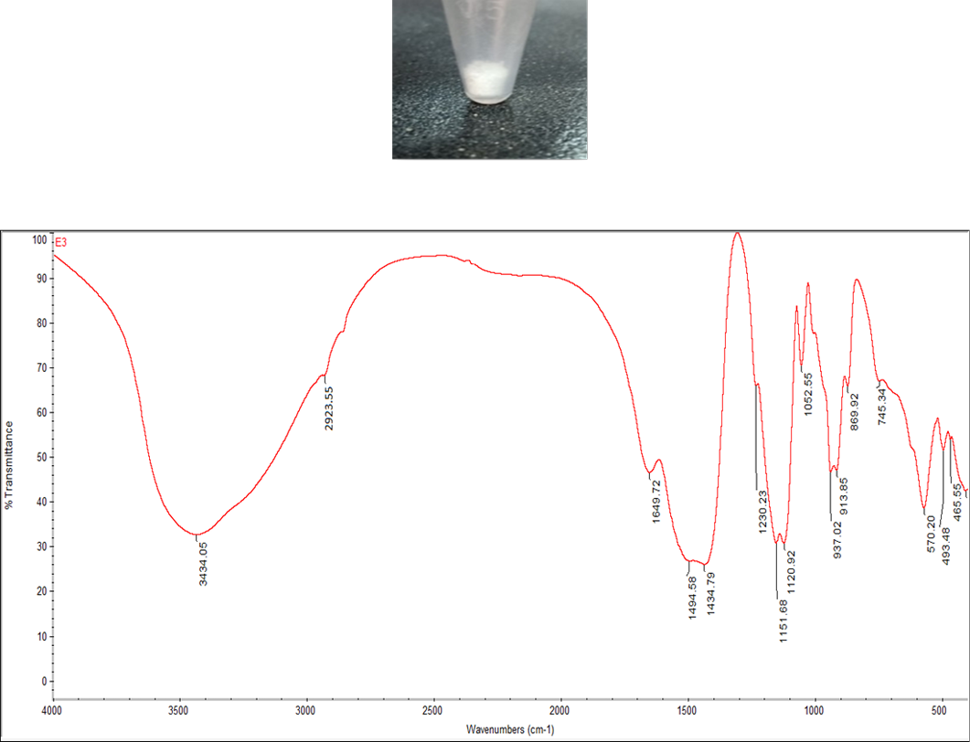 Figure 4: