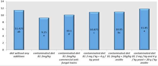 Figure 3: