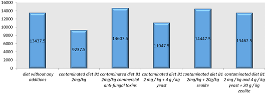 Figure 4: