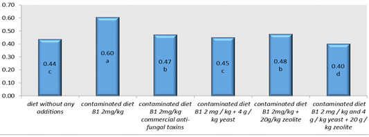 Figure 5: