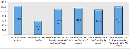 Figure 6: