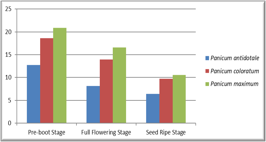 Figure 3: