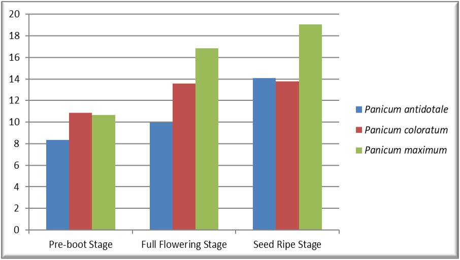 Figure 5: