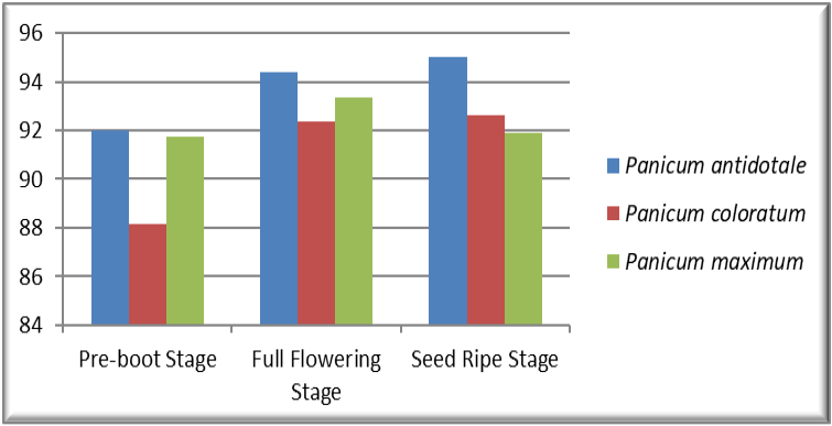 Figure 2: