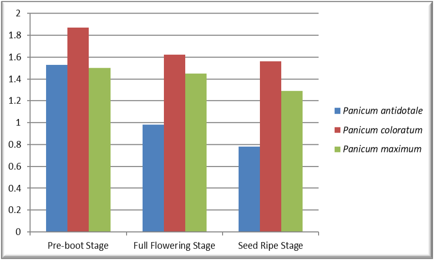 Figure 4: