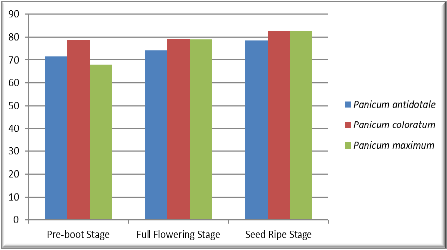 Figure 7: