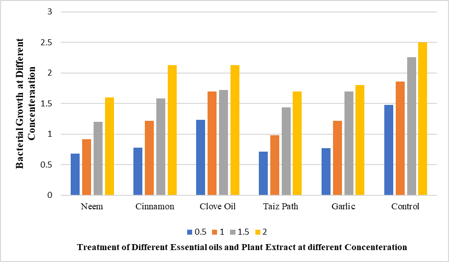 Figure 6: