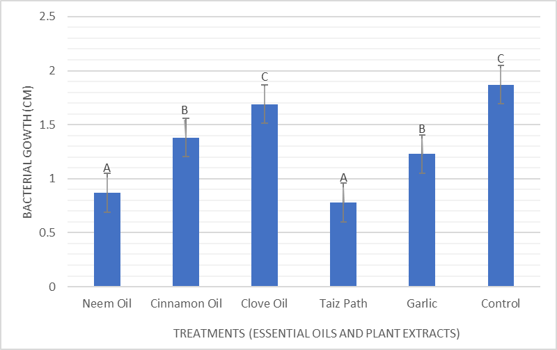 Figure 4: