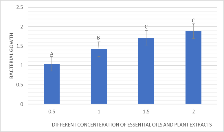 Figure 5: