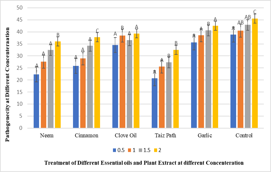 Figure 12: