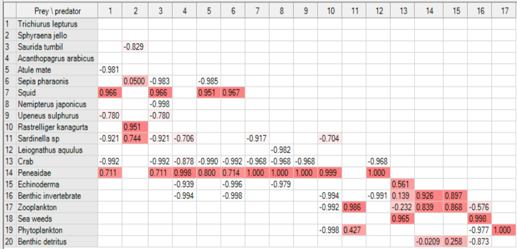 Table 4: