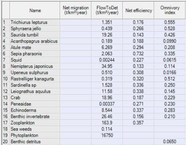 Table 5: