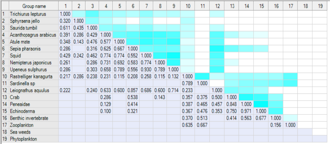 Table 3: