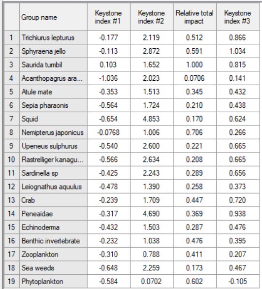 Table 6: