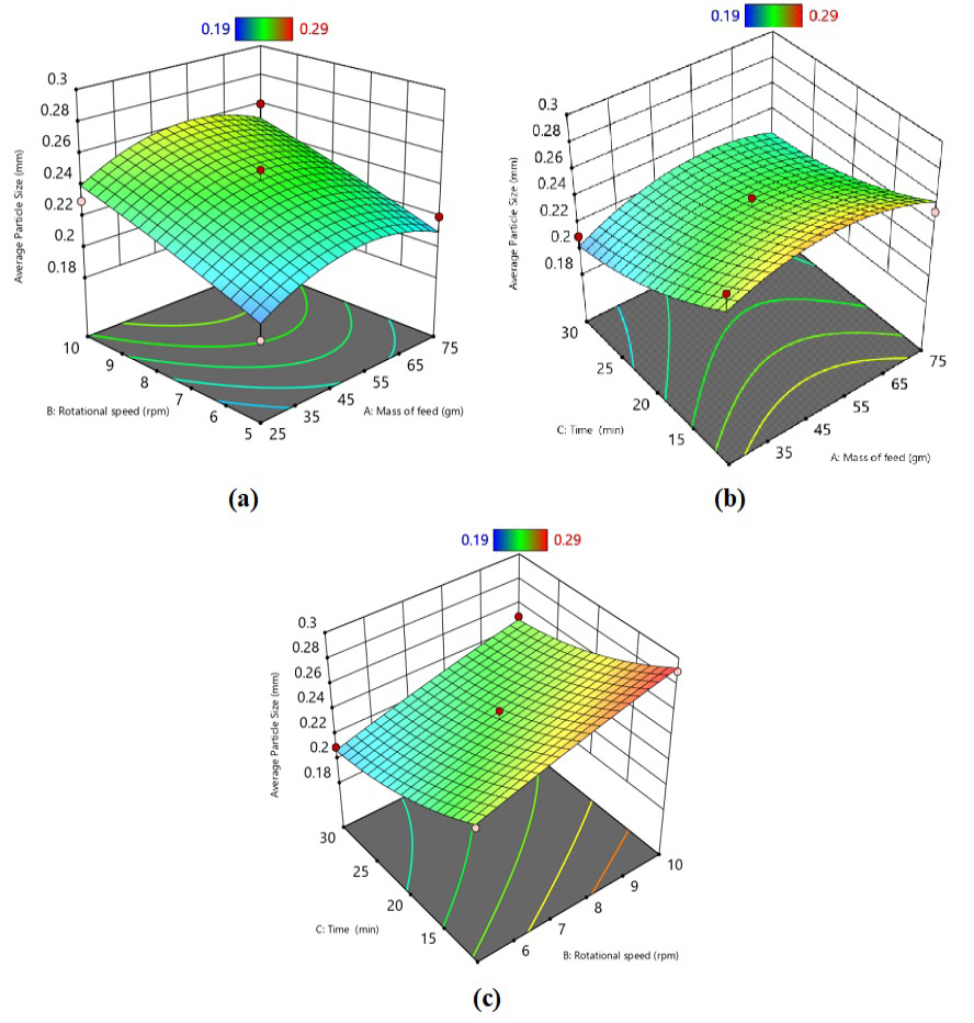 Figure 4: