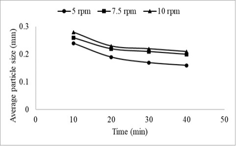 Figure 1: