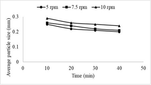 Figure 2:
