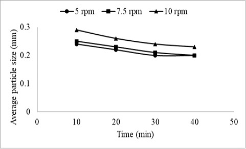 Figure 3: