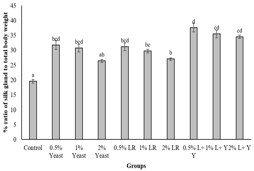 Figure 1: