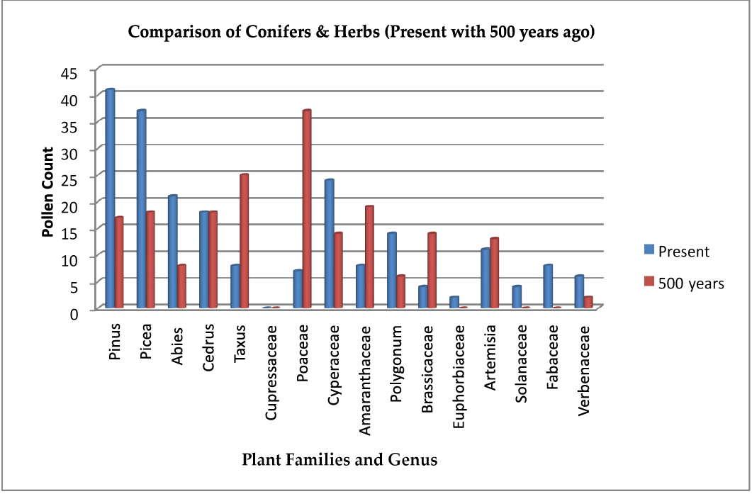 Figure 4: