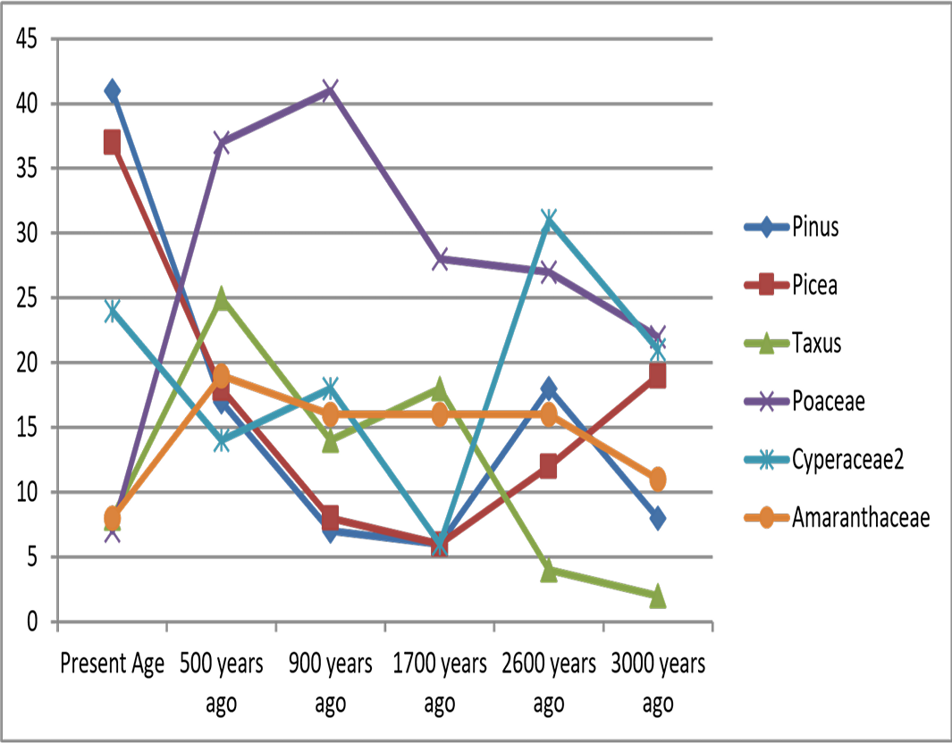 Figure 9: