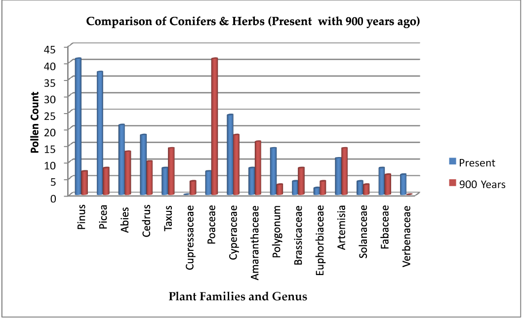 Figure 5: