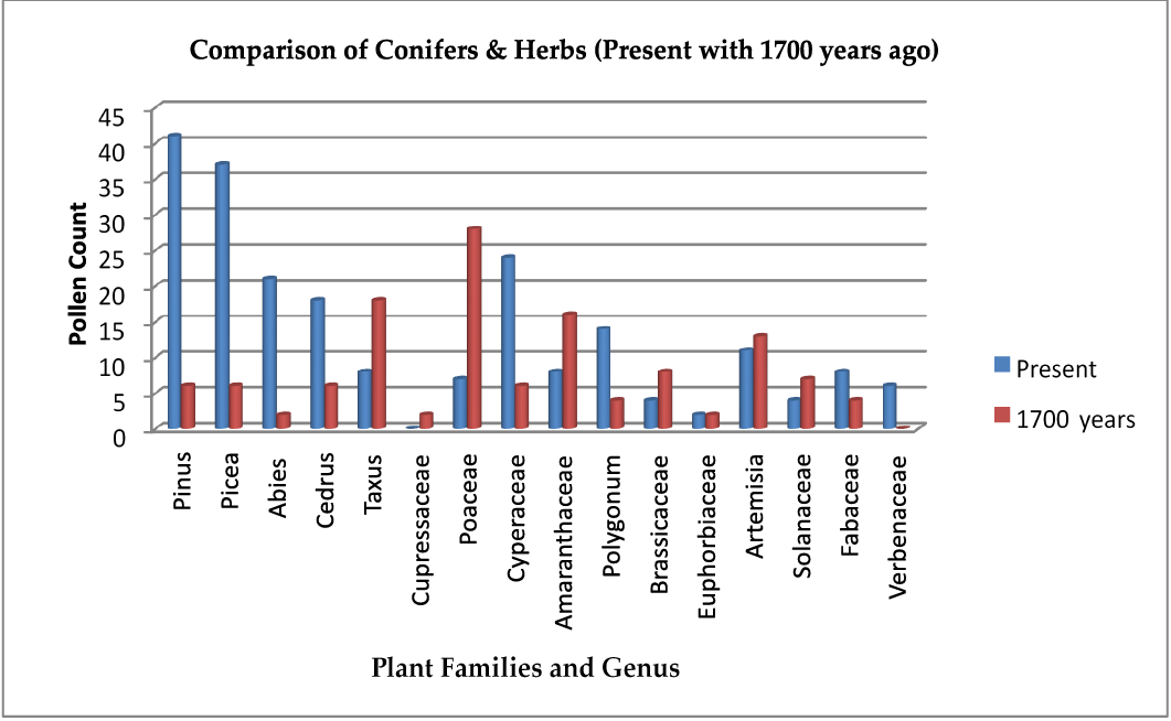 Figure 6: