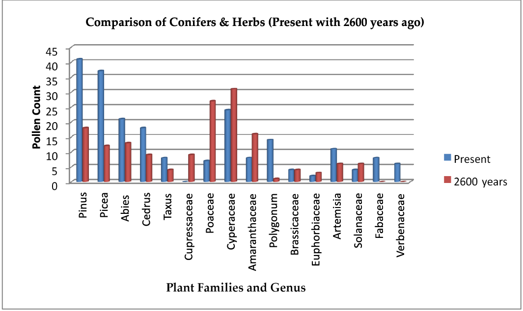 Figure 7: