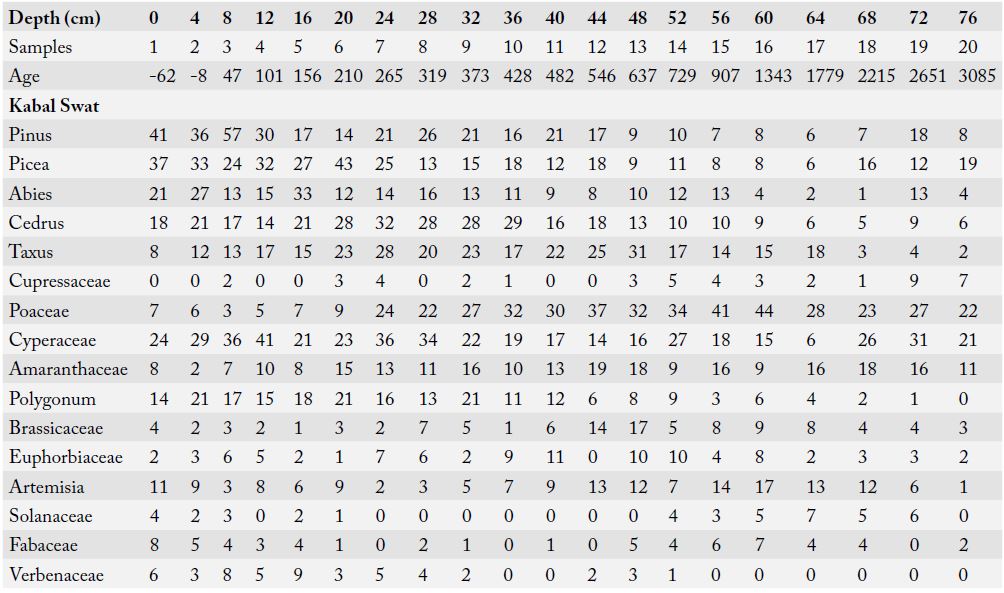 Table 1: