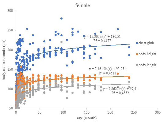Figure 2: