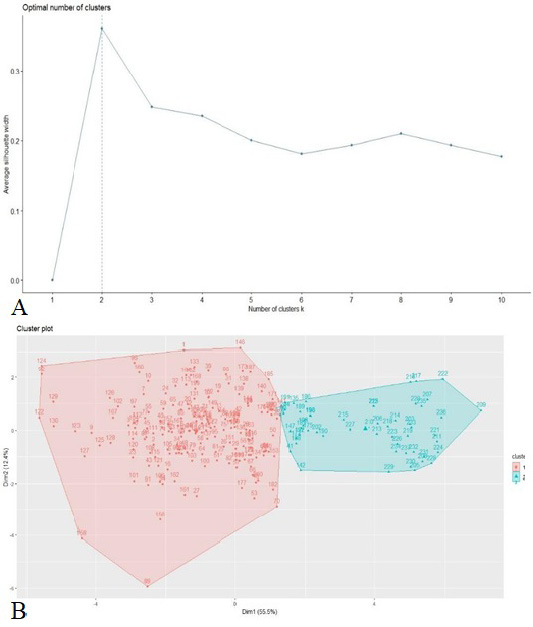 Figure 3: