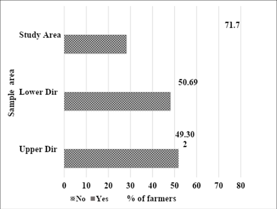 Figure 5: