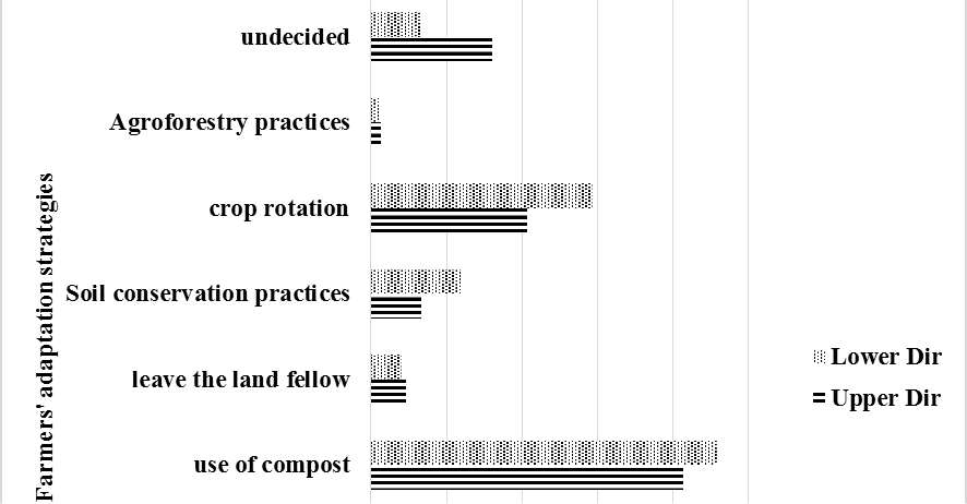 Figure 6: