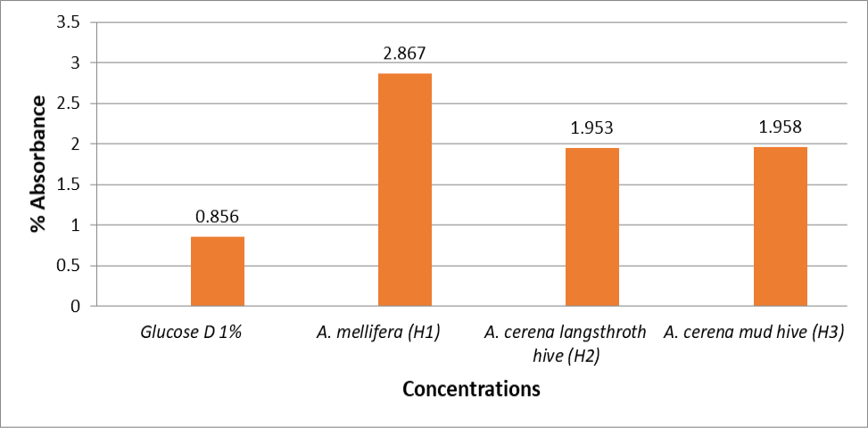 Figure 6: