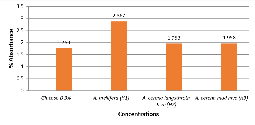 Figure 7:
