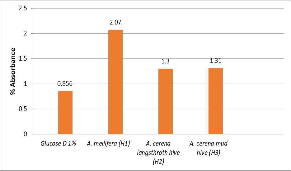 Figure 3: