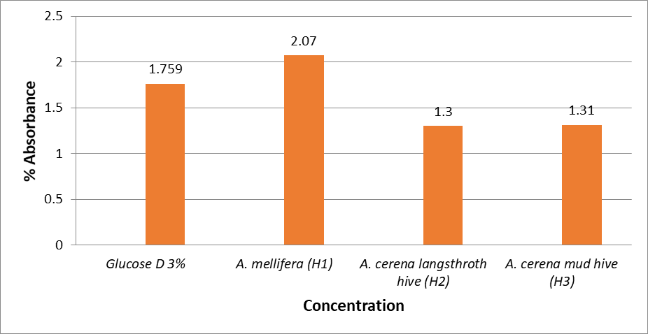 Figure 4: