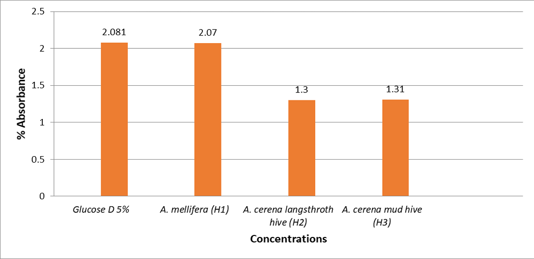 Figure 5: