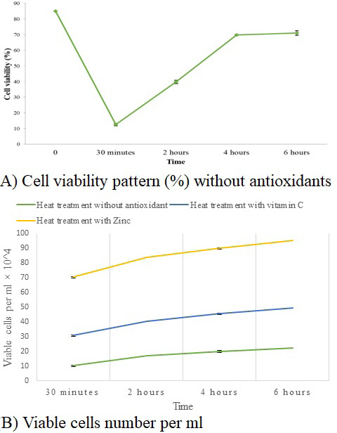 Figure 3: